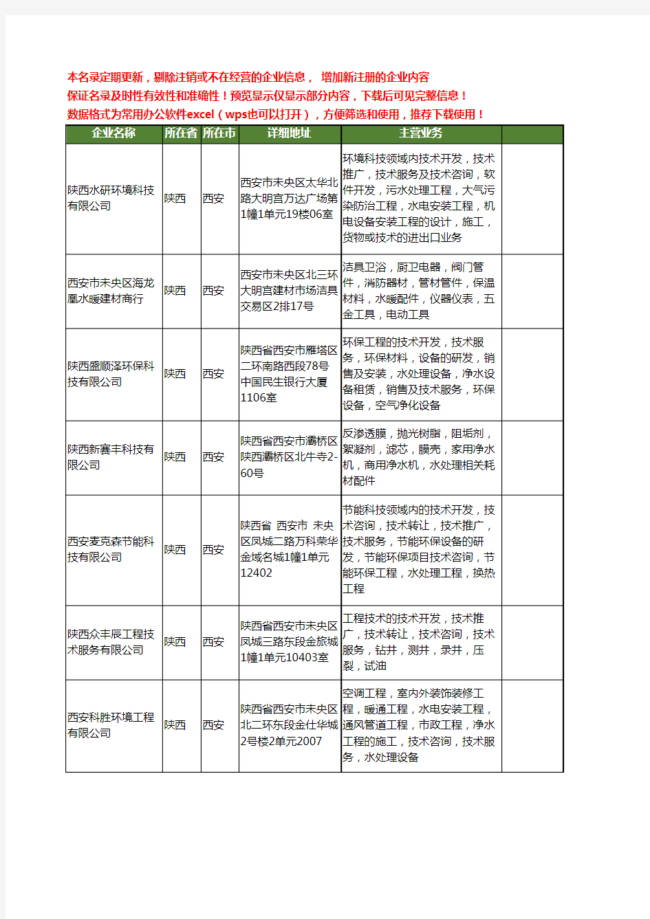 新版陕西省西安水处理配件工商企业公司商家名录名单联系方式大全132家