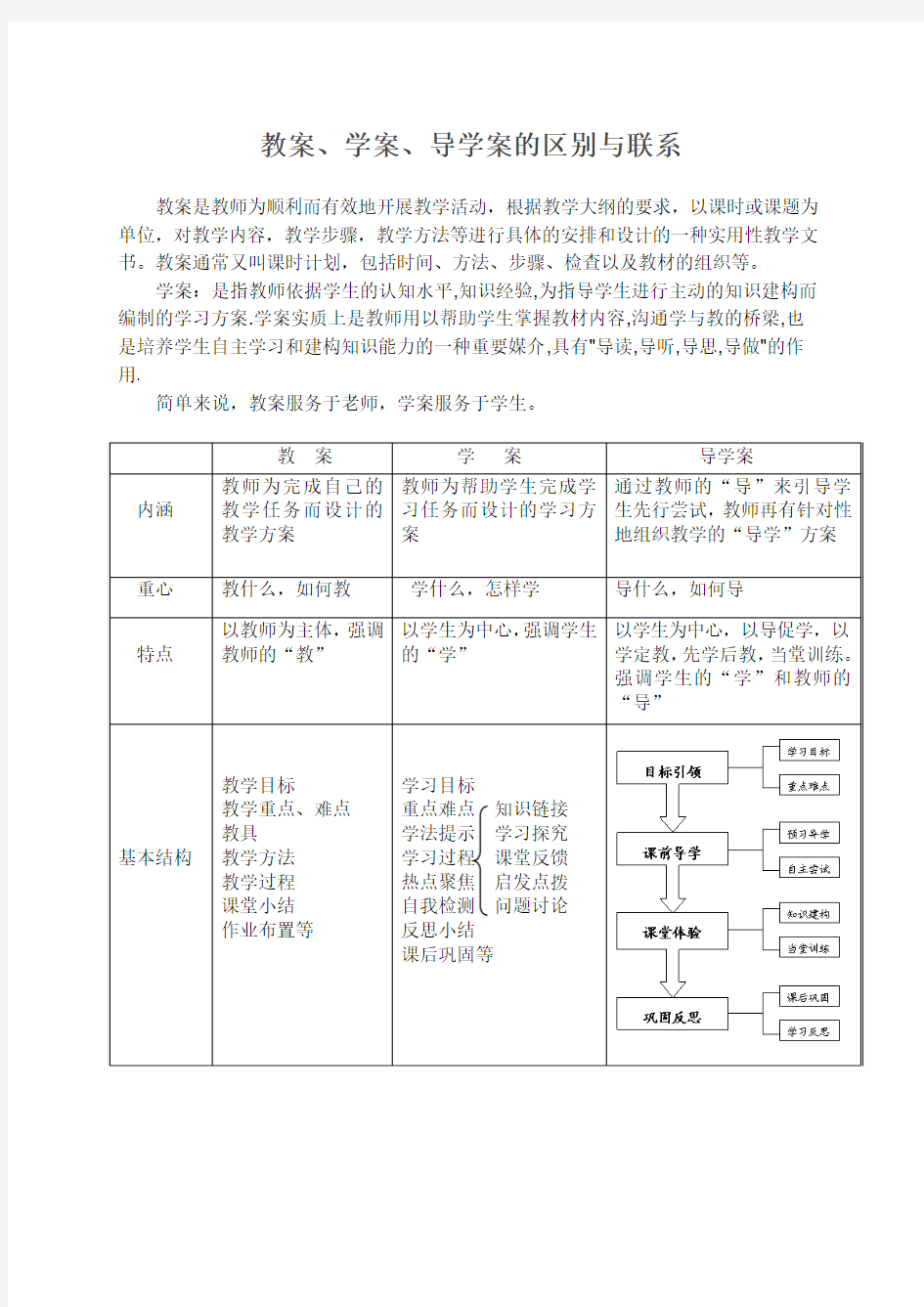 教案、学案、导学案的区别与联系