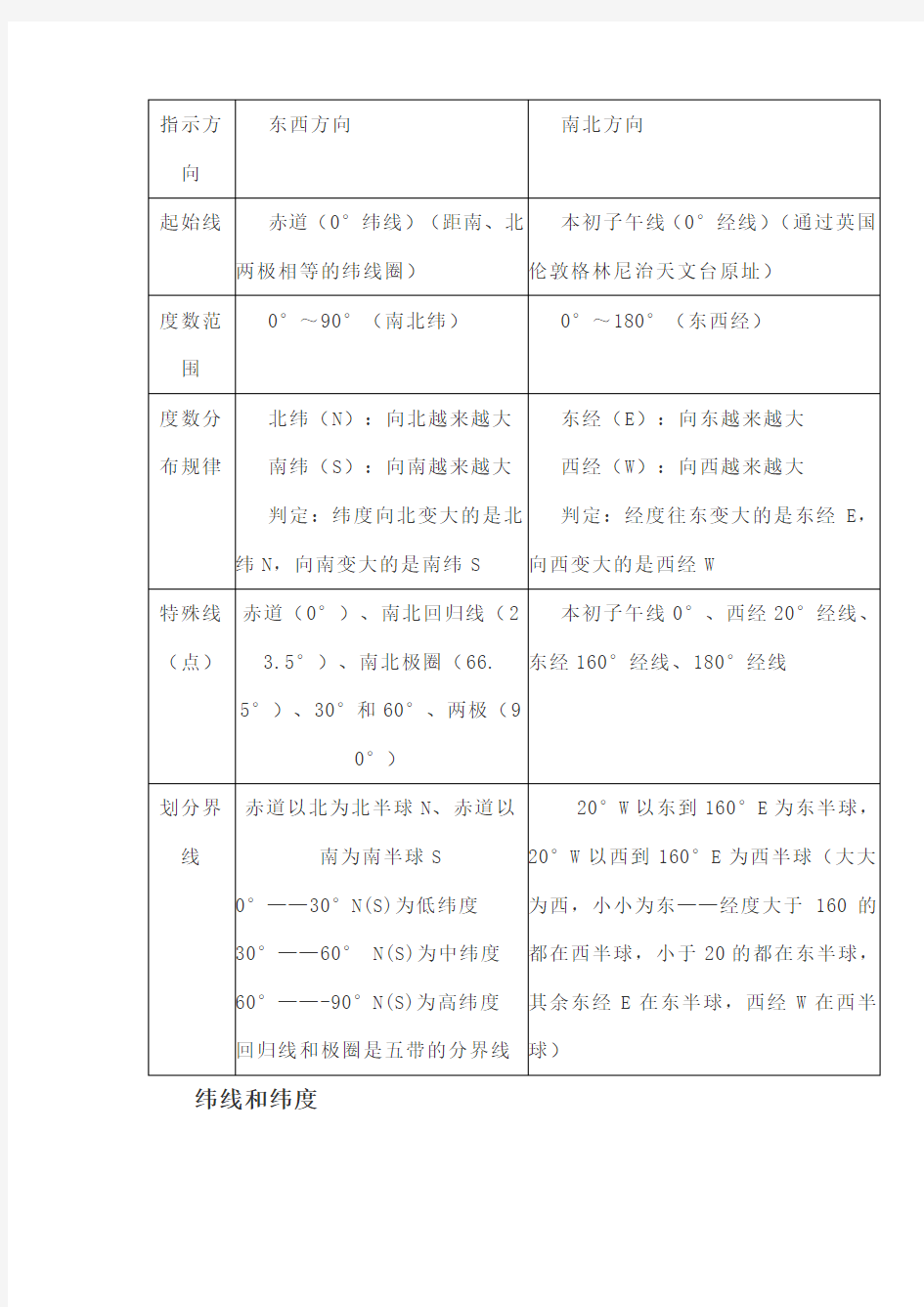 七年级地理上册知识点