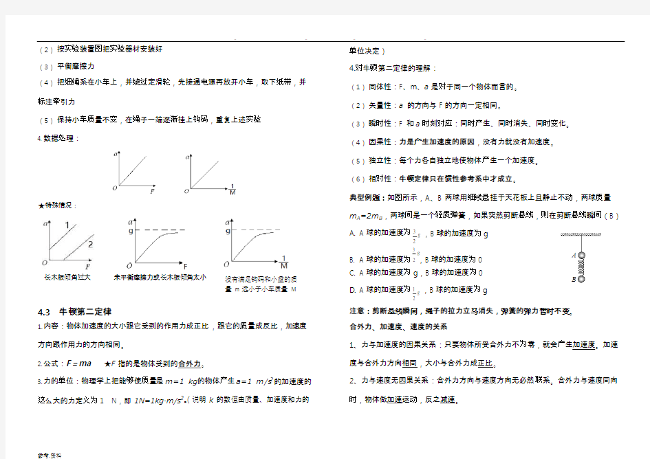 (完整)高中物理必修一第四章知识点整理,推荐文档