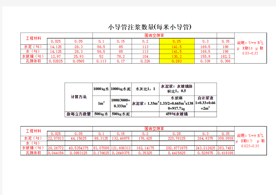 注浆量计算