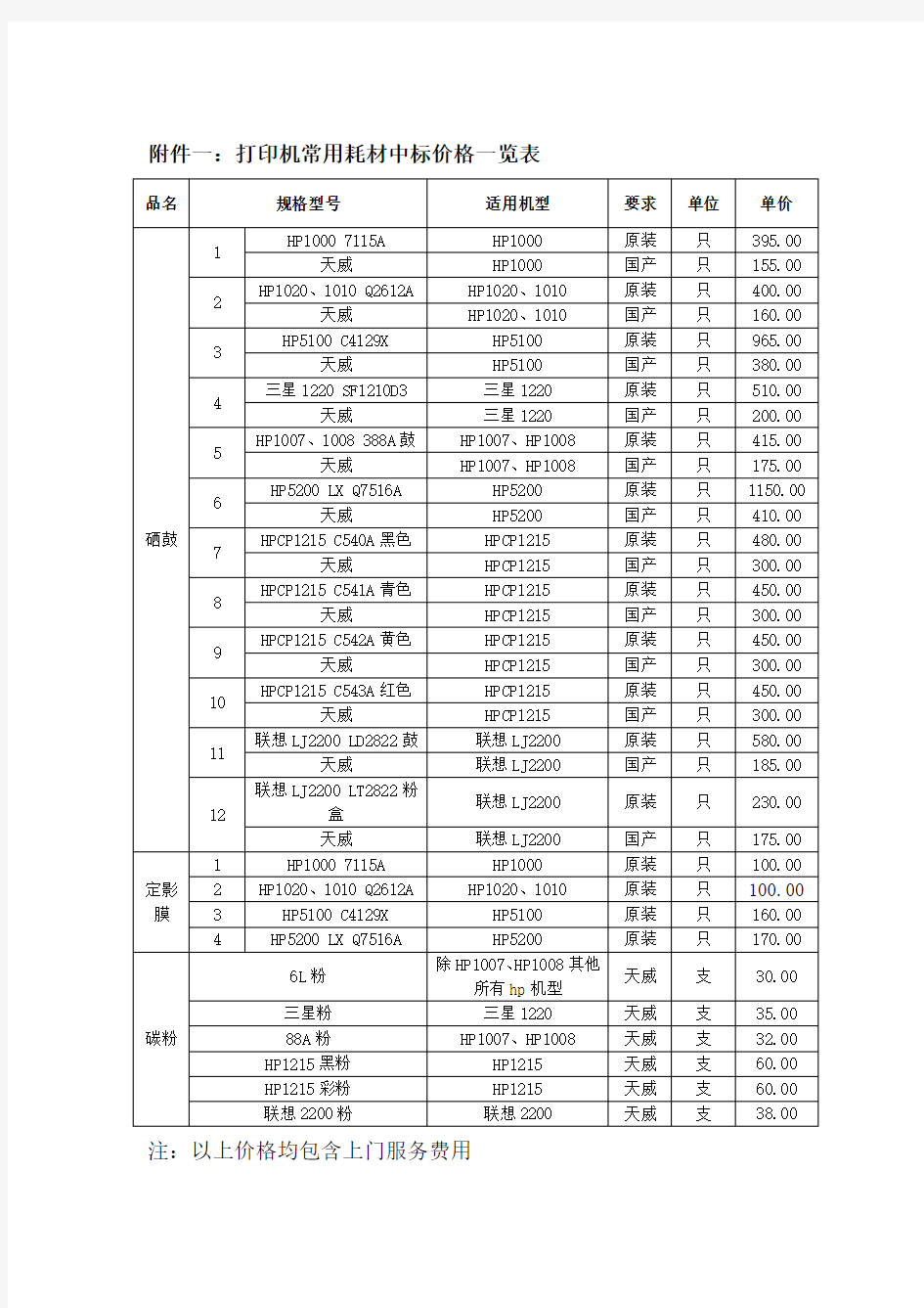 打印机常用耗材中标价格一览表