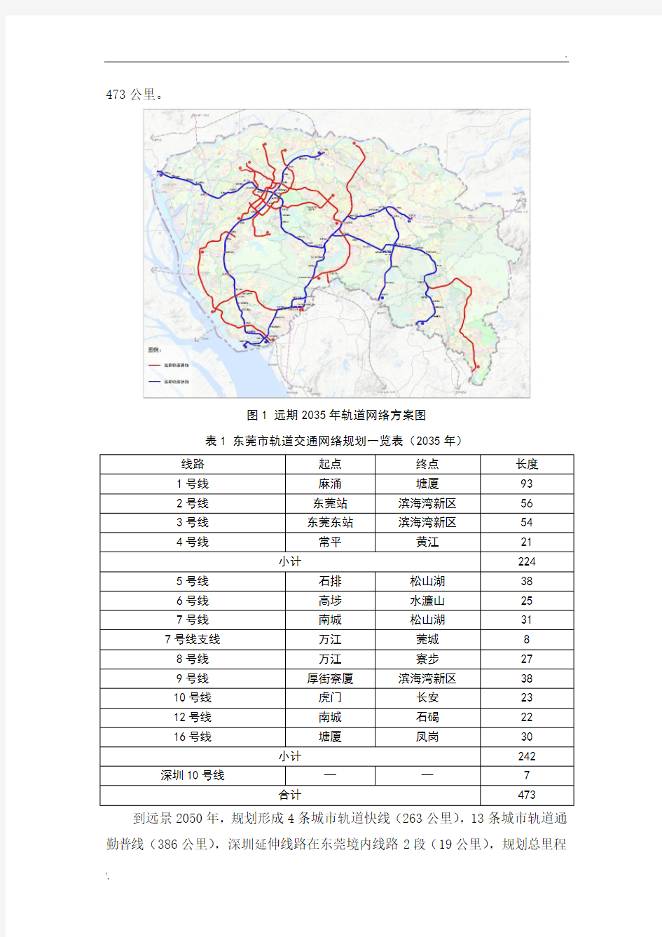 《东莞市轨道交通网络规划(2035)》成果