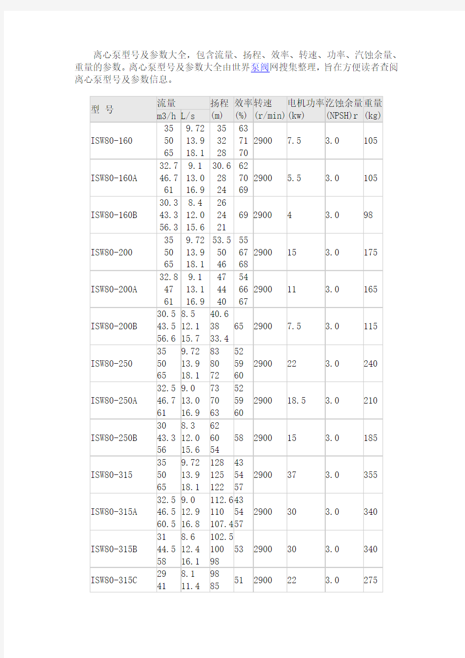 离心泵型号及参数大全