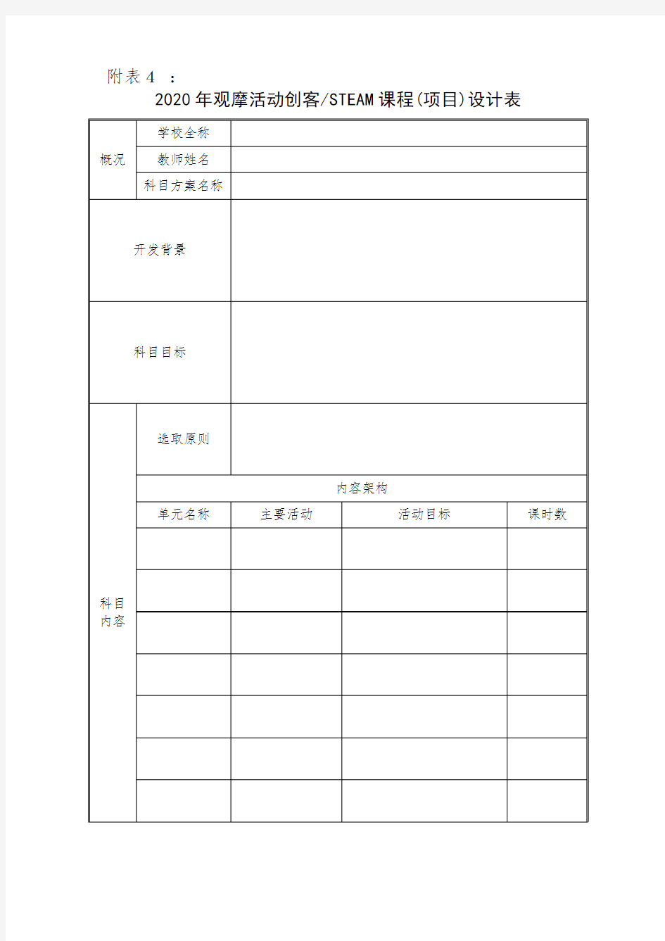 附表4：2020年观摩活动创客、STEAM课程(项目)设计表