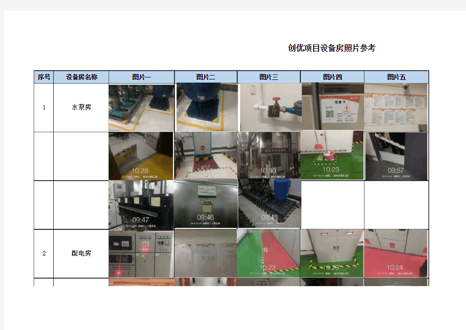 创优项目设备房照片参考