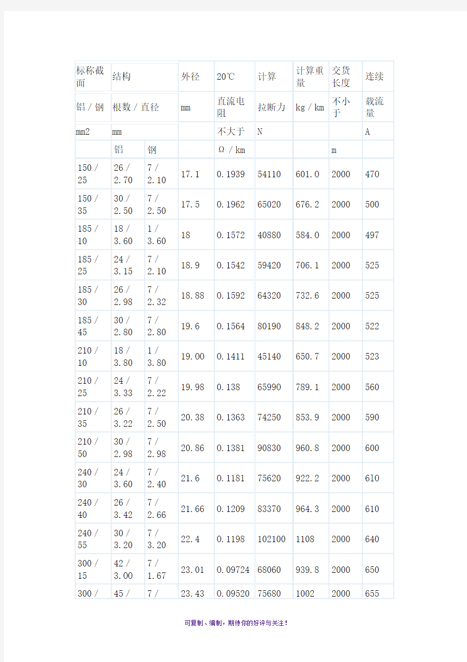 钢芯铝绞线的规格与主要技术参数