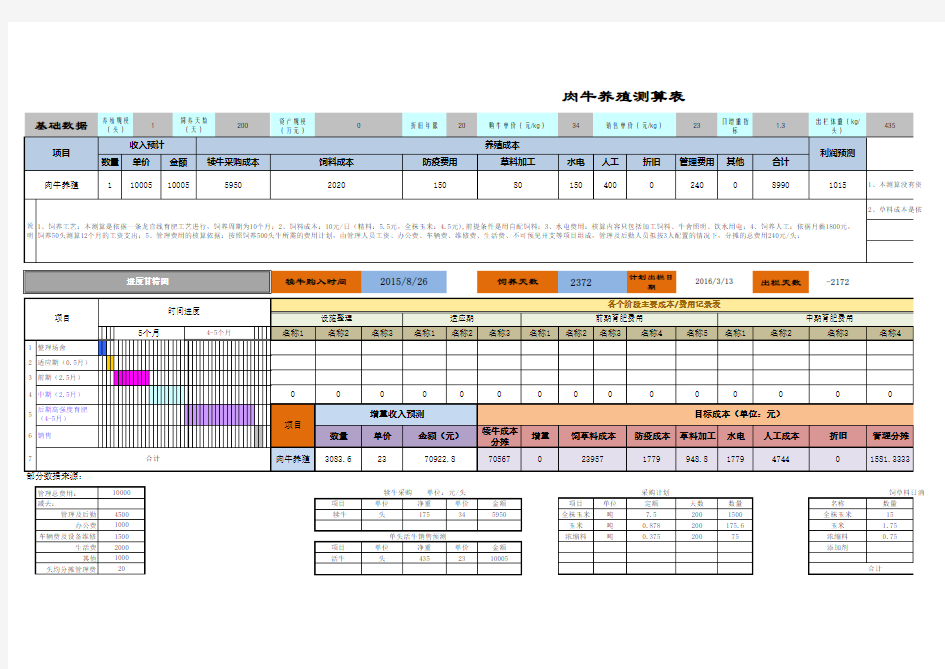 肉牛养殖成本测算分析表(500)