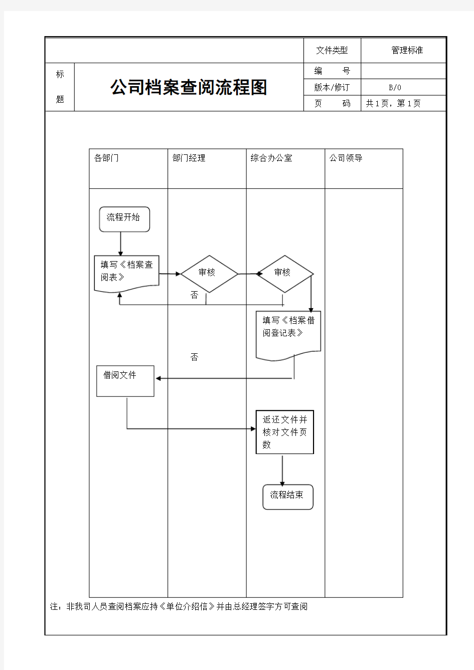 公司档案查阅流程图