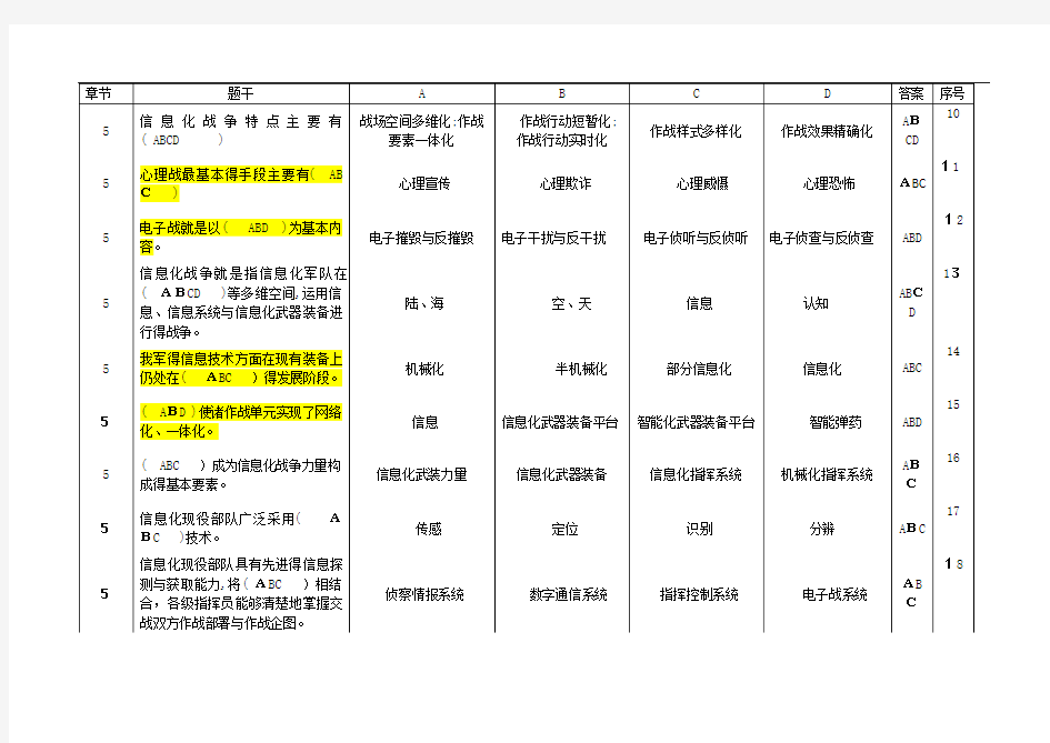 信息化战争(多选题)