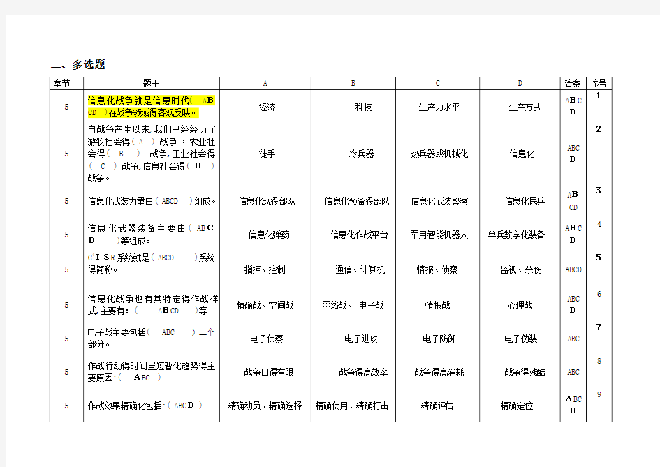 信息化战争(多选题)