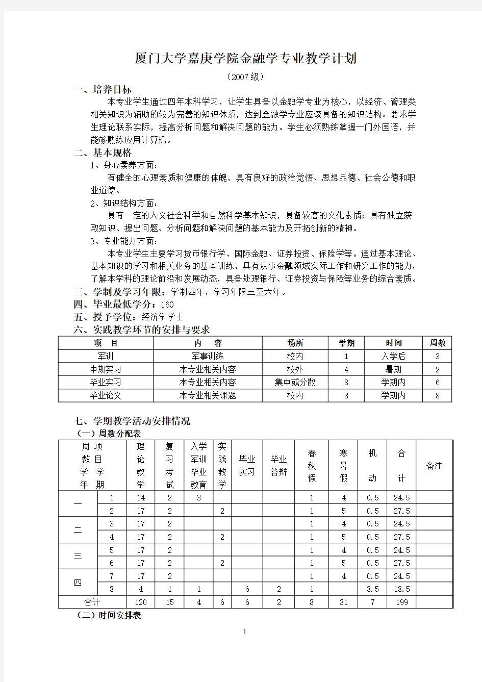 厦门大学嘉庚学院金融学专业教学计划