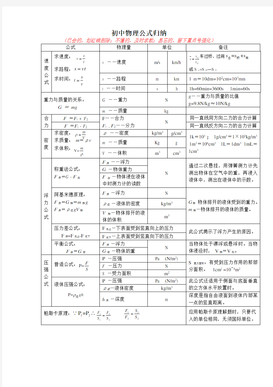 中考物理知识归纳