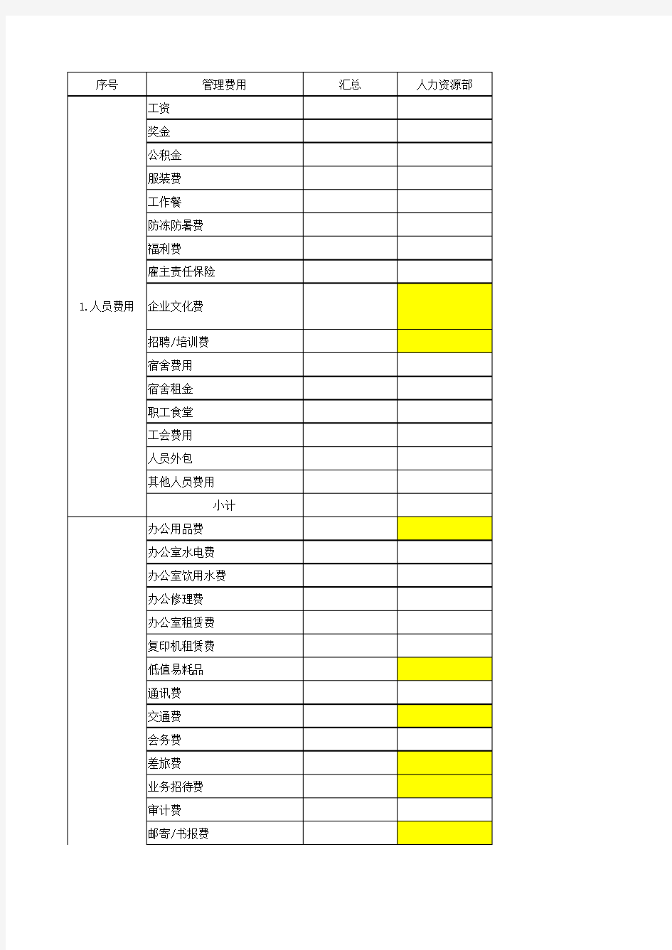 2018年人力资源部预算表