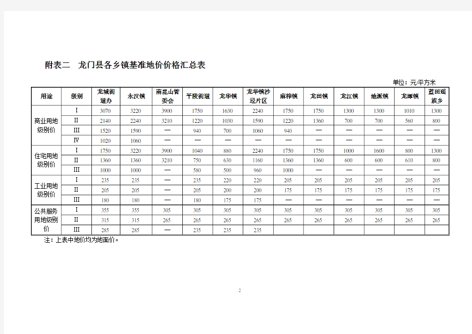 附表一龙门县各乡镇基准地价价格汇总表