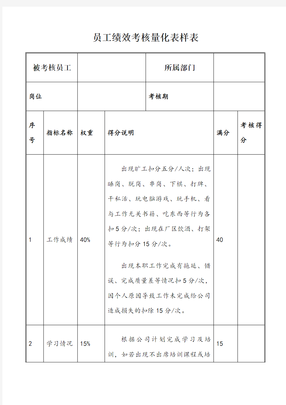 员工绩效考核量化表样