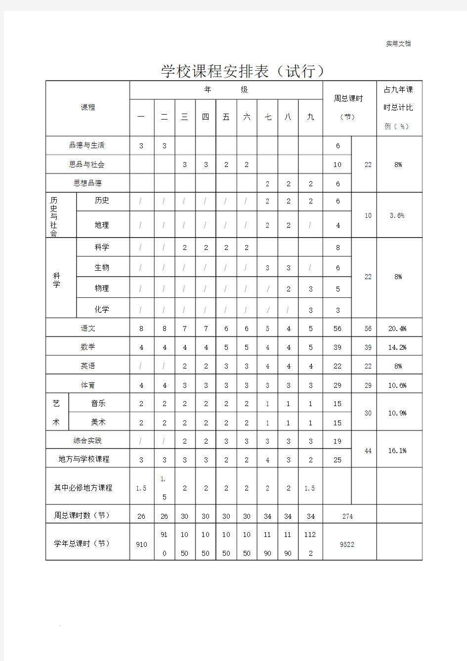 学校课程表安排.docx