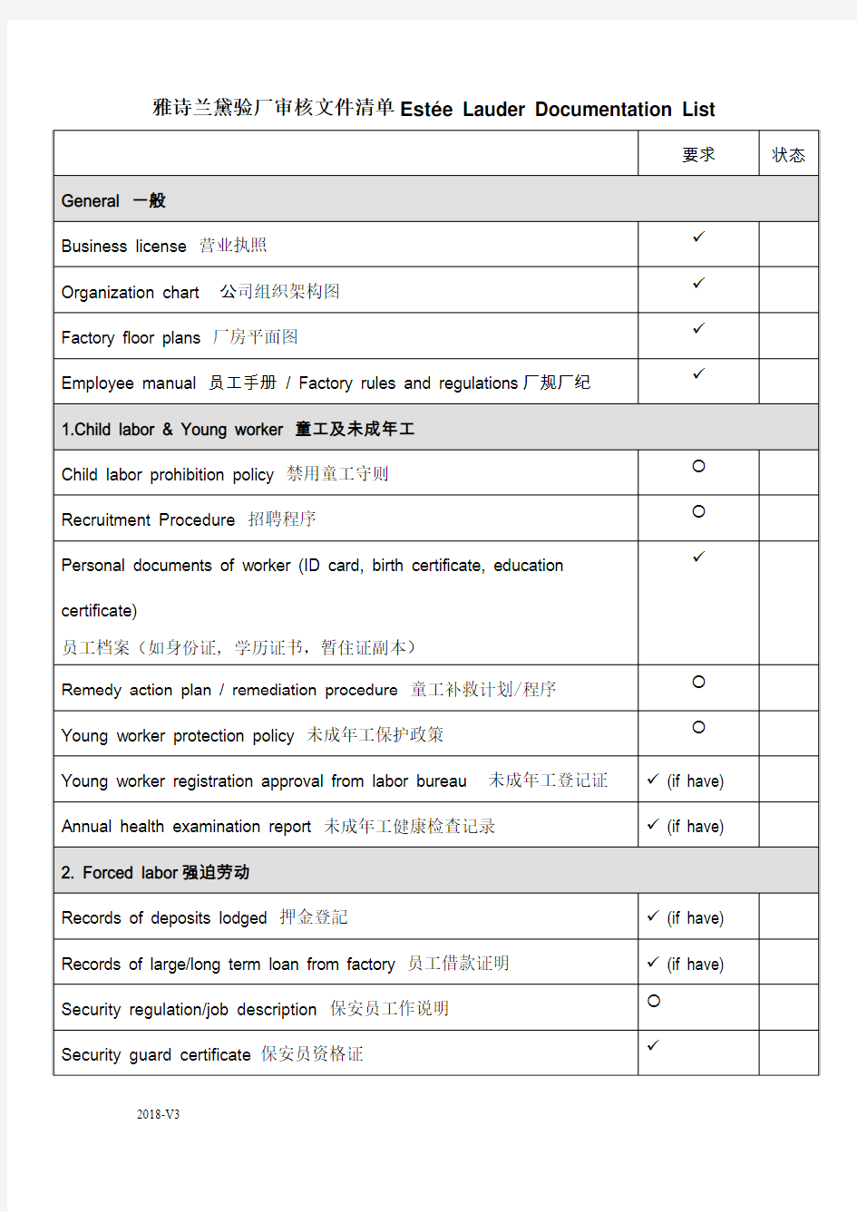 雅诗兰黛验厂审核文件清单Estée Lauder Documentation List