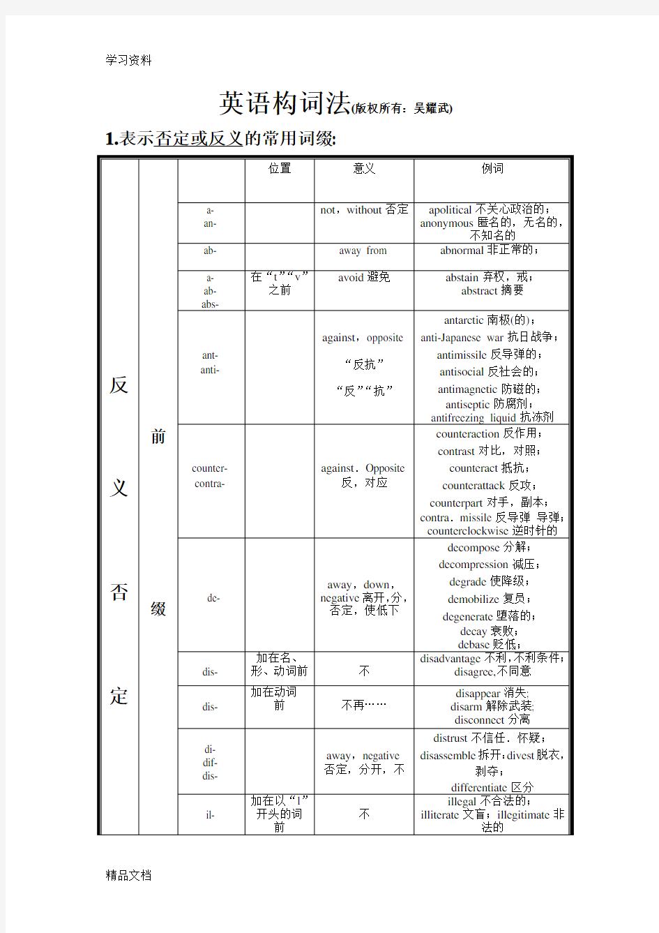 最新英语单词后缀归类word版本