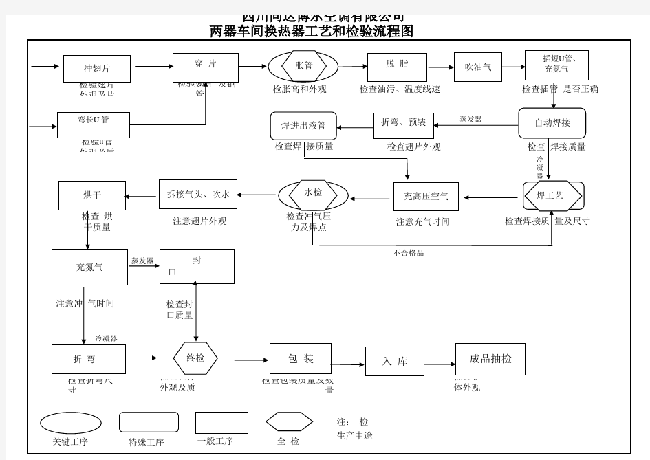 换热器工艺流程图