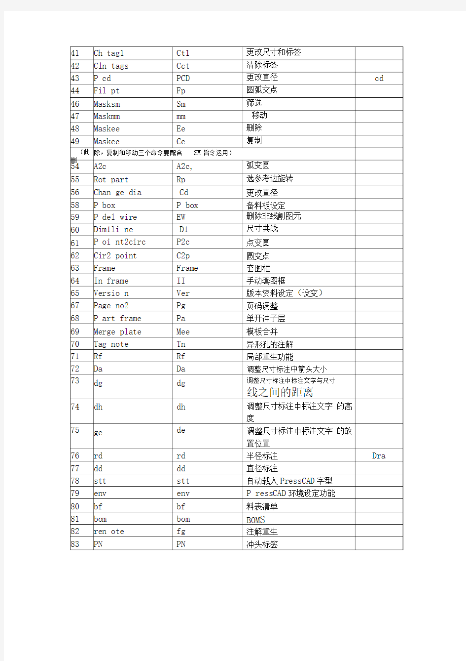 presscad所有快捷键整理