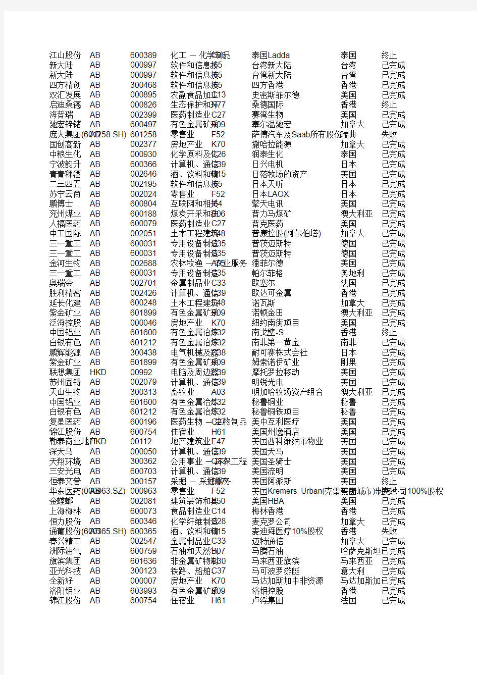 跨国并购事件完整