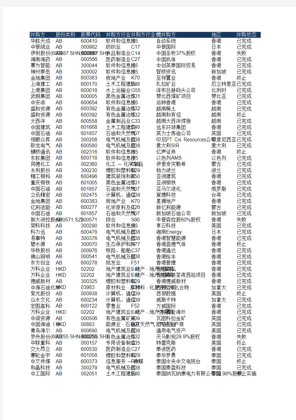 跨国并购事件完整