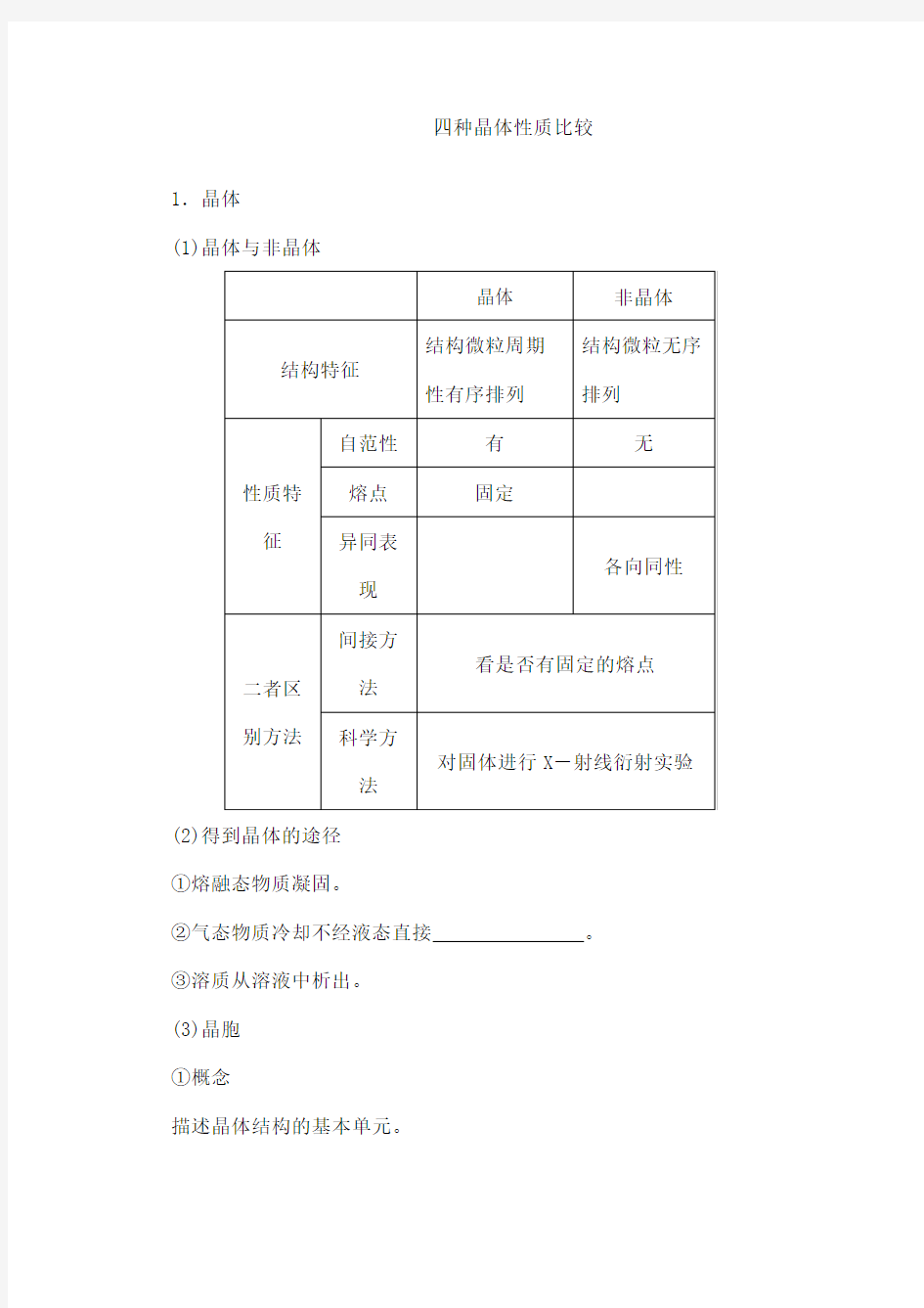 四种晶体性质比较