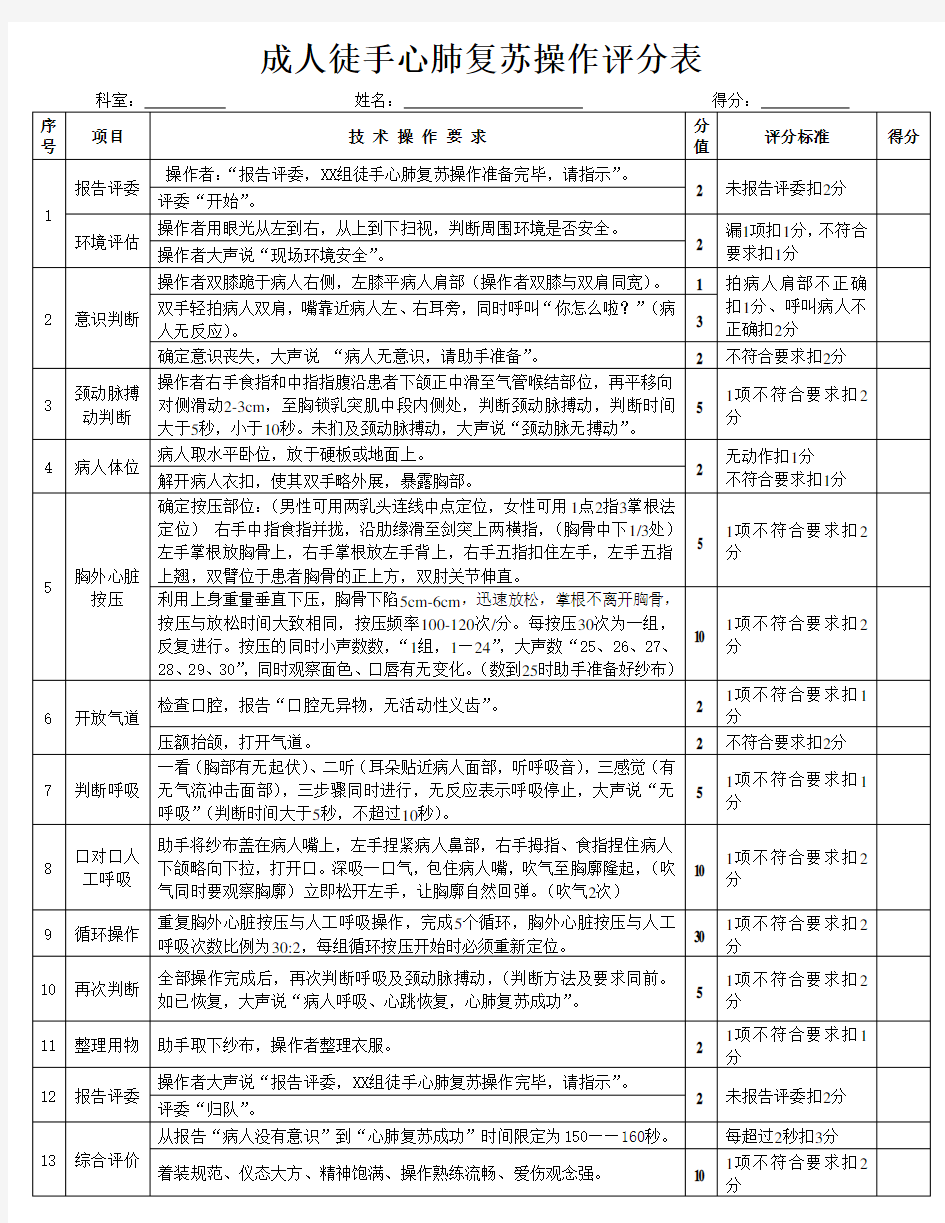 2015成人徒手心肺复苏操作评分标准(修改版)-(1)