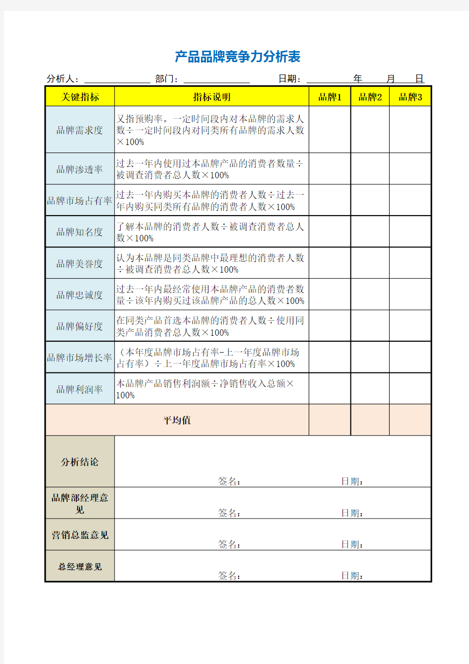 产品品牌竞争力分析表