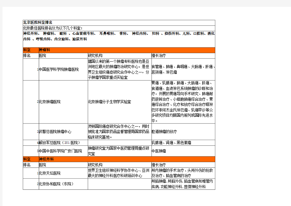 北京医院著名科室排名(全面整理)