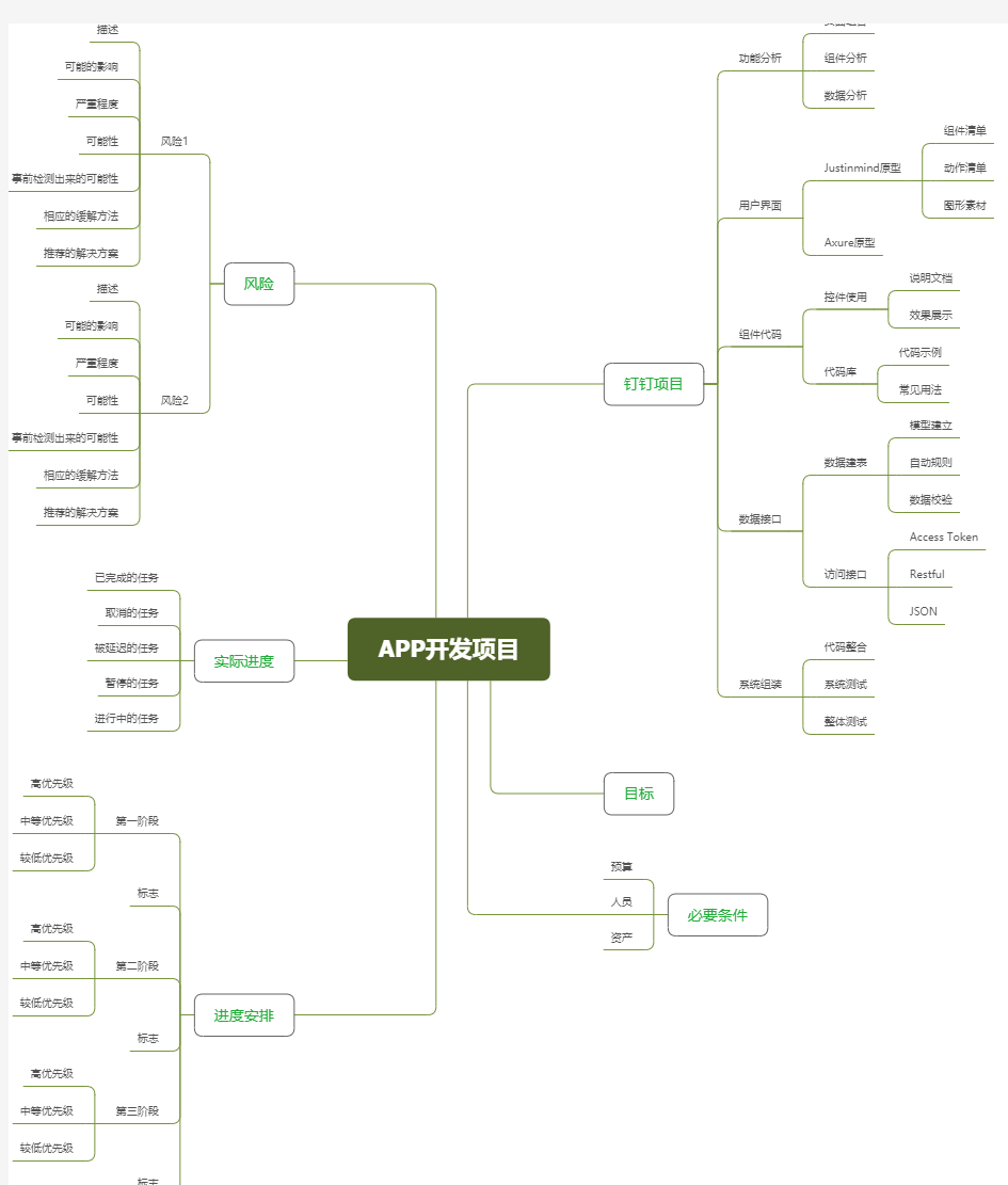 APP开发项目((思维导图文档))