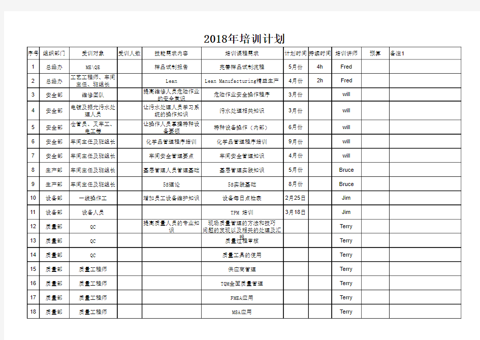 2018年维修部培训计划