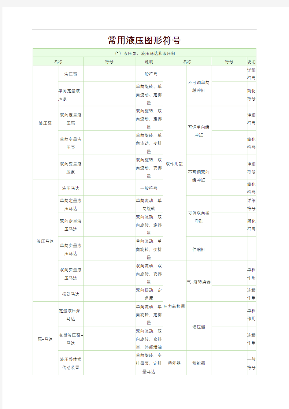 常用液压元件符号