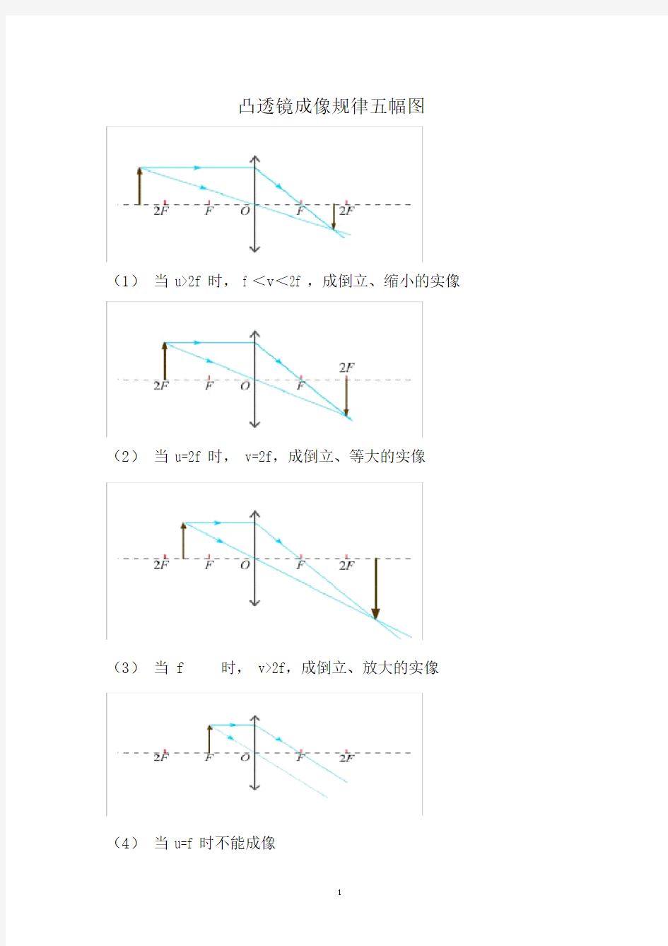 (完整版)凸透镜成像规律知识点及习题.docx