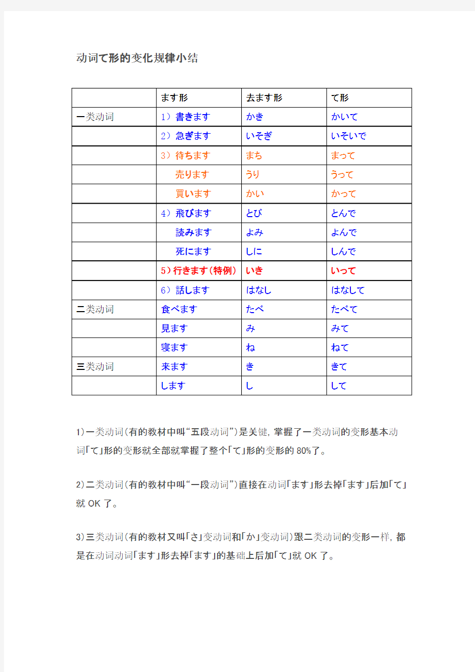 (完整版)日语动词て形的变化规律小结及顺口溜