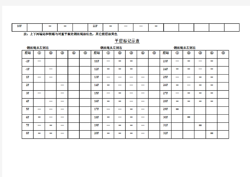 电梯平层标记示意