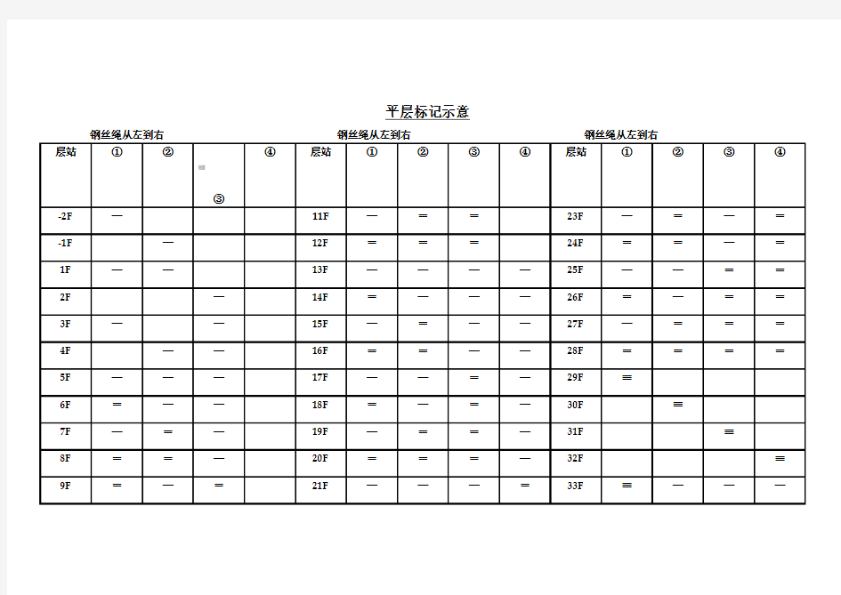 电梯平层标记示意