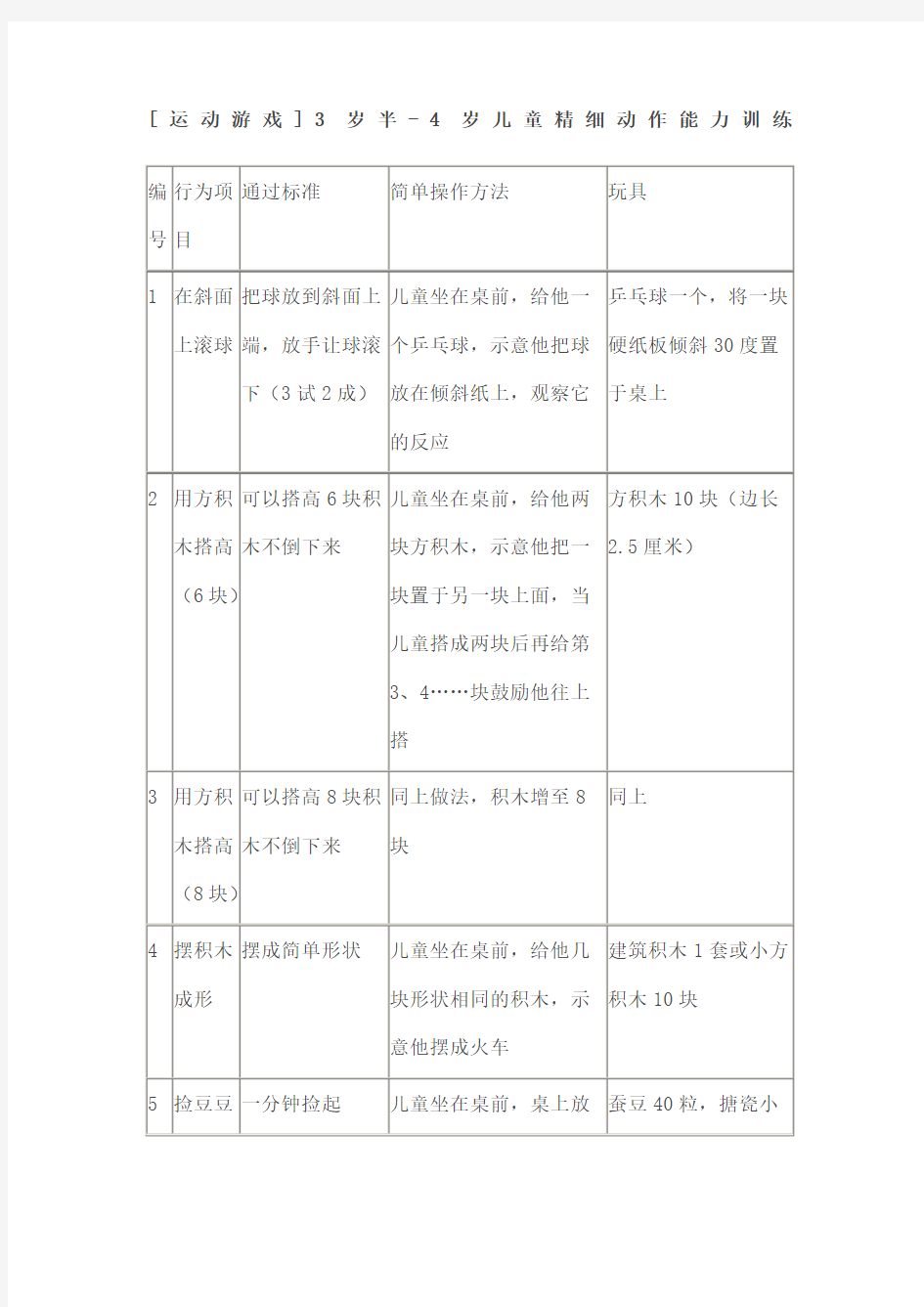 岁半岁儿童精细动作能力训练