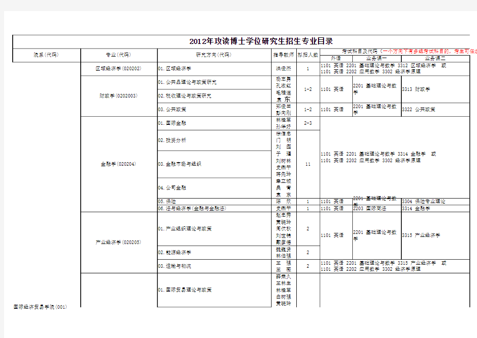 对外经贸大学