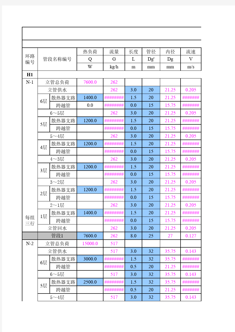 采暖供热管道水力计算表