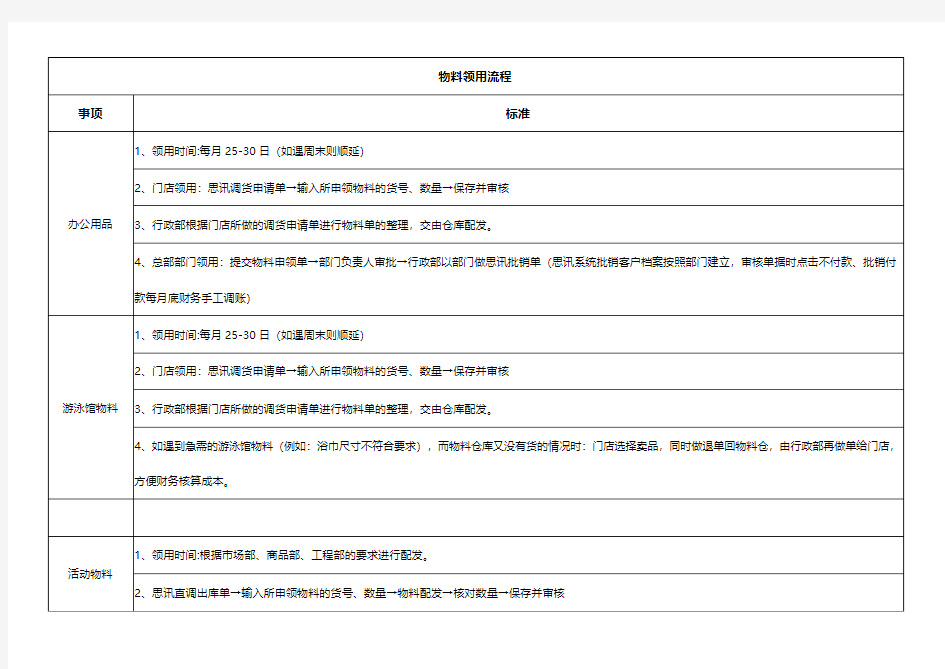 物料领用流程