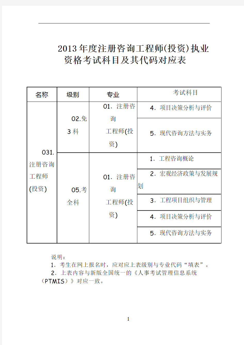 2013年度注册咨询工程师(投资)执业