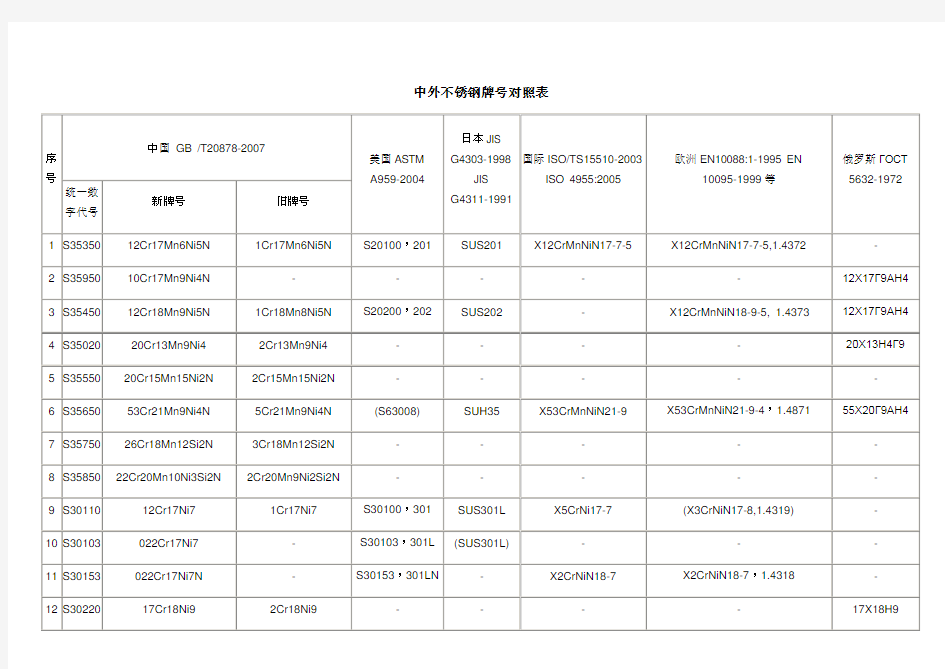 中外不锈钢牌号对照表