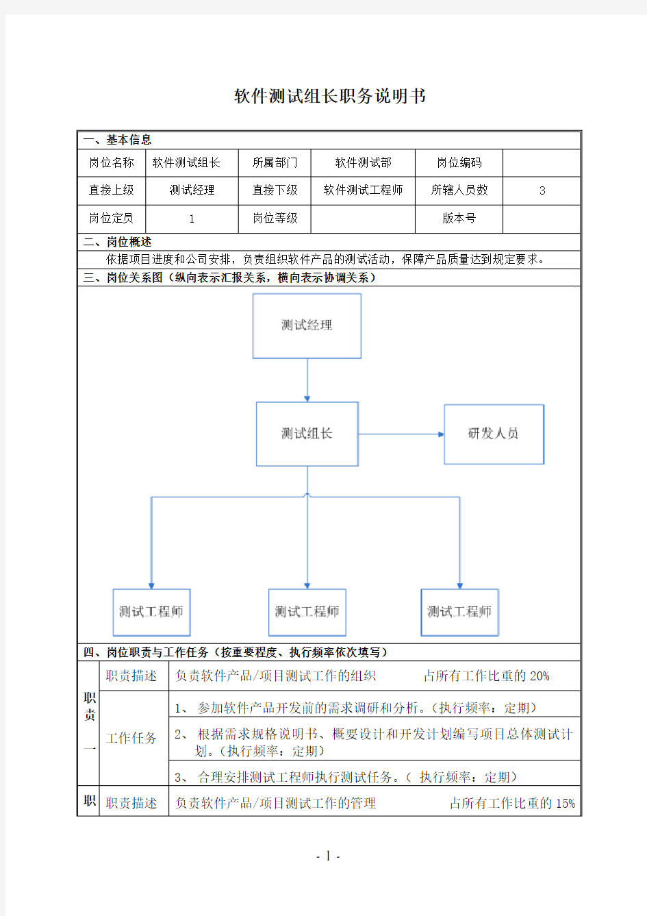 软件测试组长职务说明书