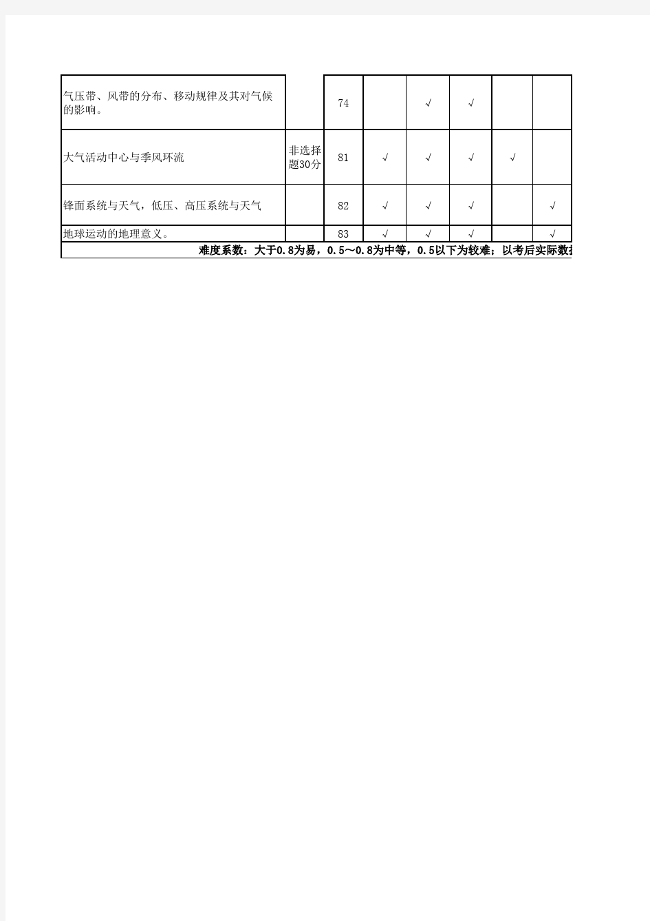 高一地理双向细目表