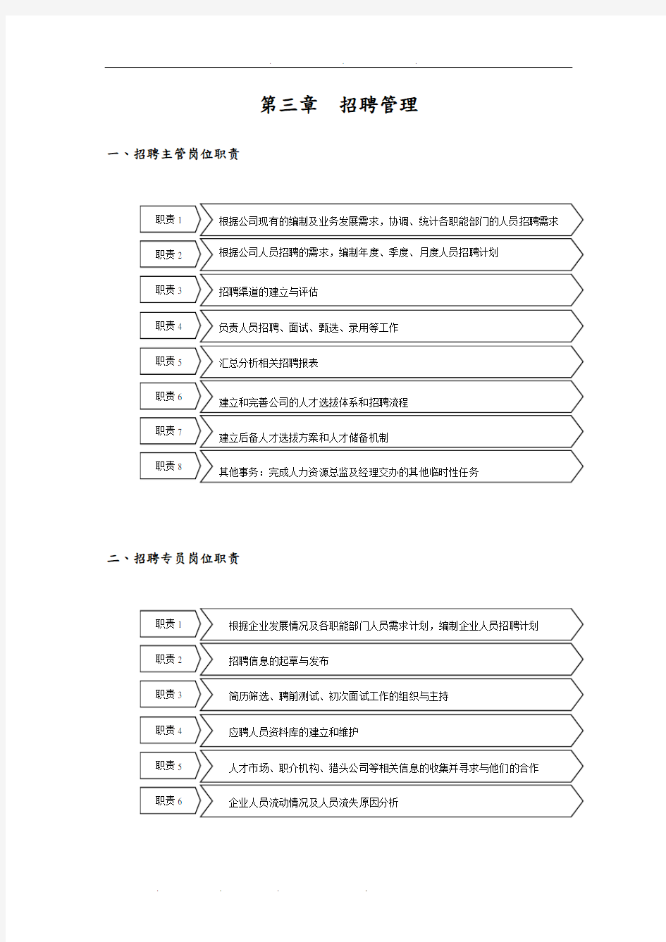 人力资源管理之招聘管理