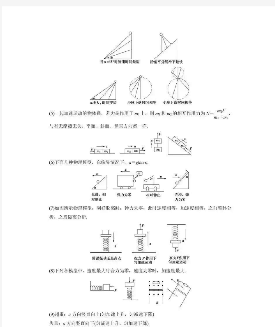 高考物理常用二级结论汇总