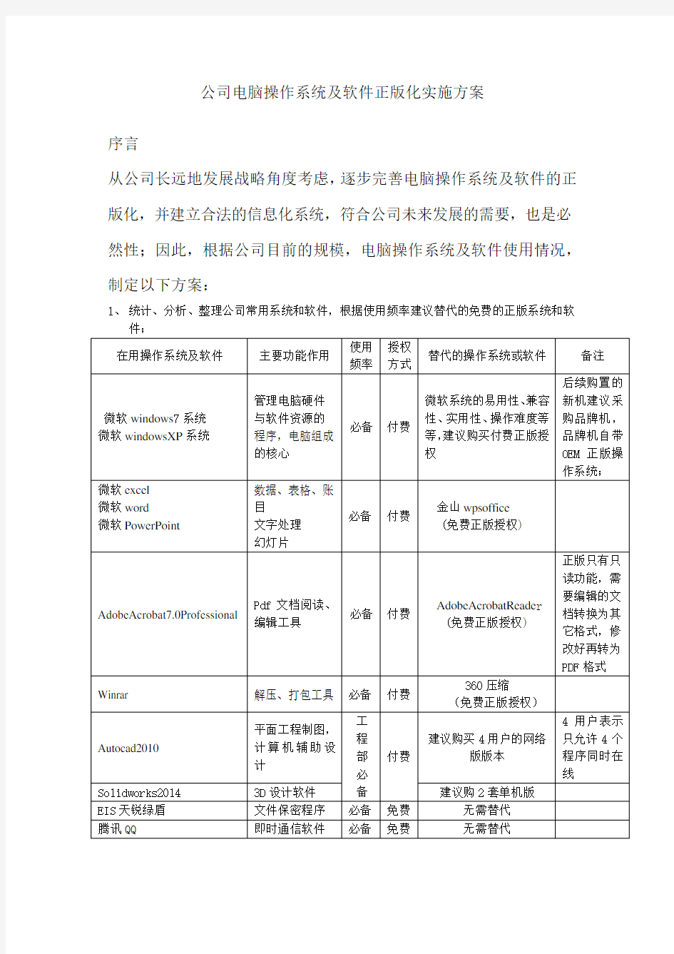 公司电脑操作系统及软件正版化实施方案