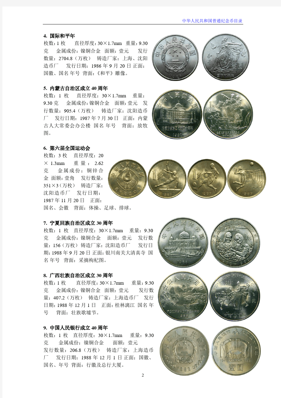流通纪念币目录(2017)
